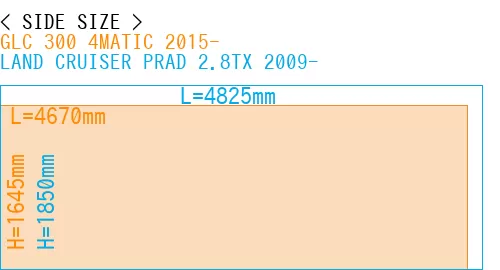 #GLC 300 4MATIC 2015- + LAND CRUISER PRAD 2.8TX 2009-